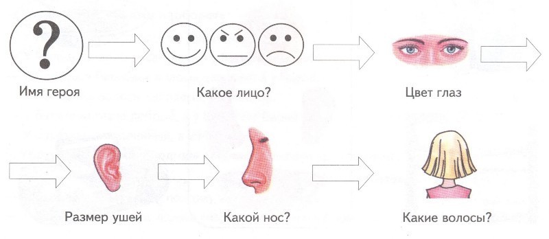 Тема человек в логопедической группе. Человек части тела логопедические задания для дошкольников. Задание логопеда части тела для дошкольников. Задание для детей по теме части тела человека для дошкольников. Части тела логопедическое занятие в подготовительной группе.